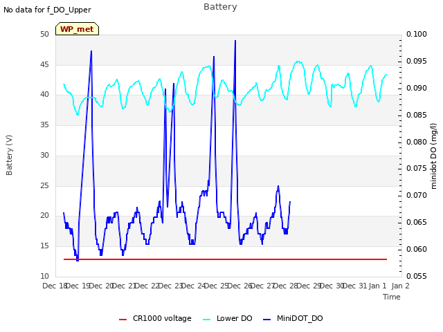 plot of Battery