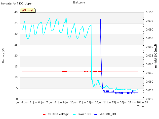 plot of Battery