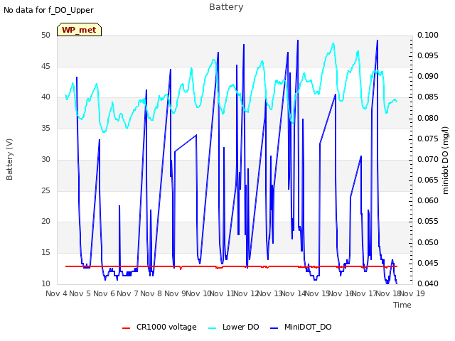 plot of Battery