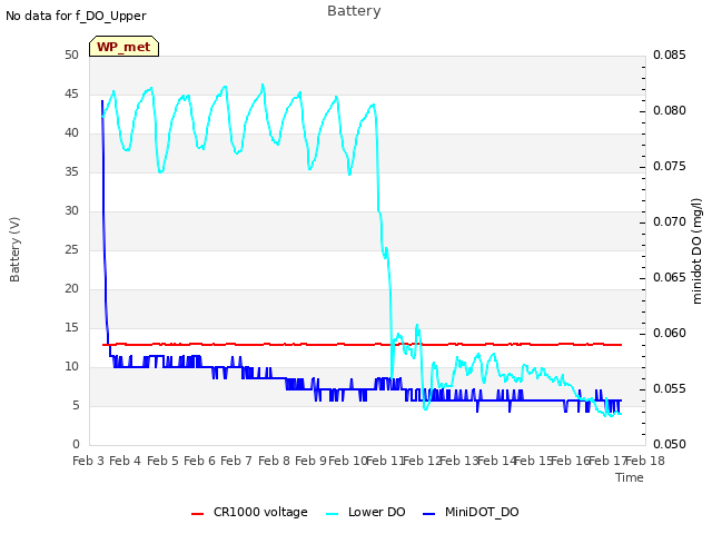 plot of Battery