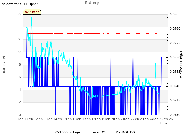 plot of Battery
