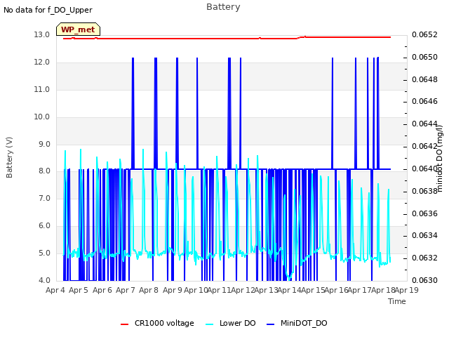 plot of Battery