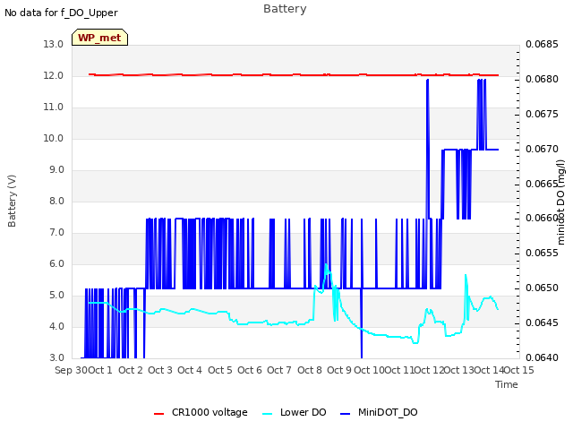 plot of Battery
