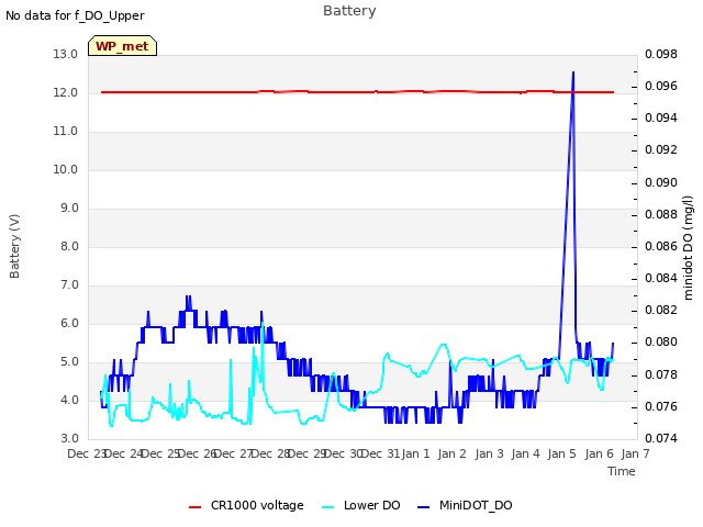 plot of Battery