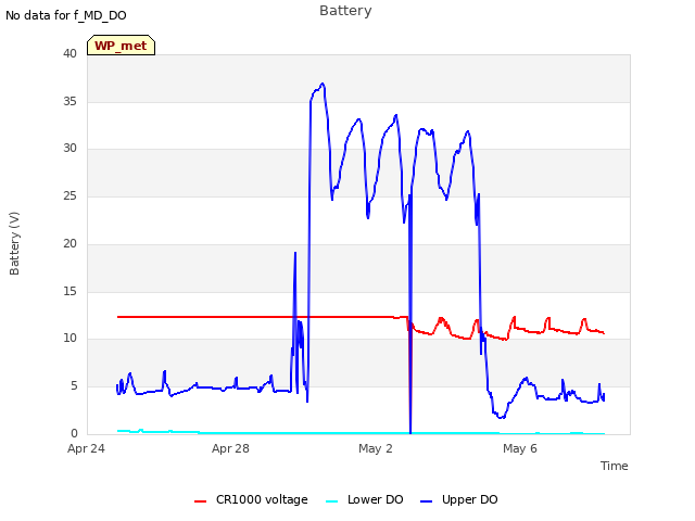 Explore the graph:Battery in a new window