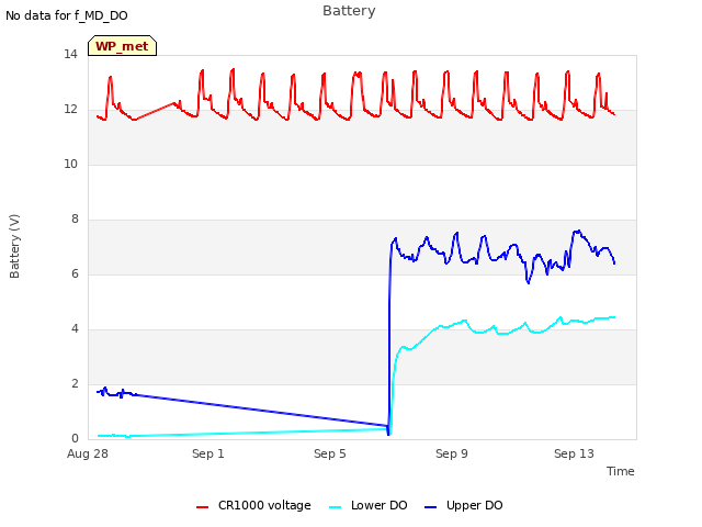 Explore the graph:Battery in a new window