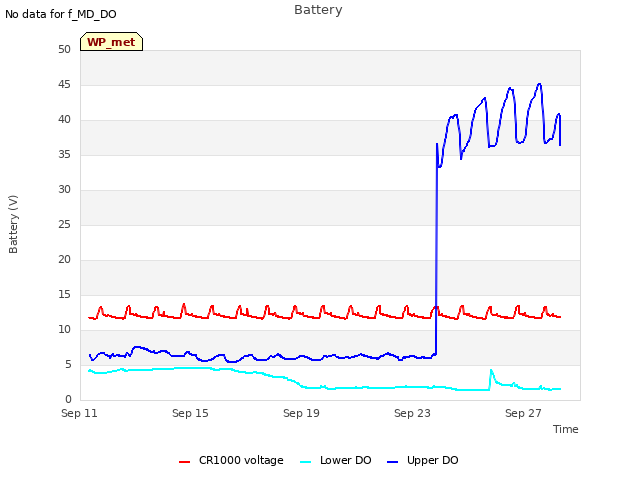 Explore the graph:Battery in a new window