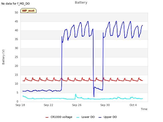 Explore the graph:Battery in a new window