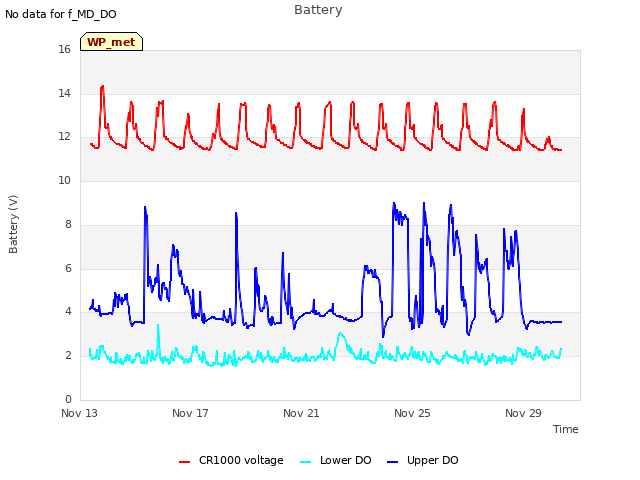 Explore the graph:Battery in a new window