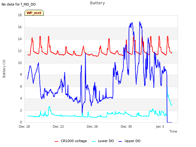 Explore the graph:Battery in a new window