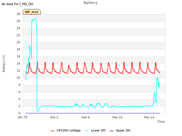 Explore the graph:Battery in a new window