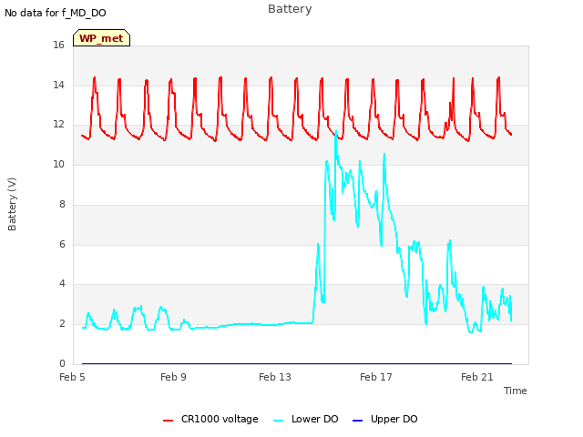 Explore the graph:Battery in a new window