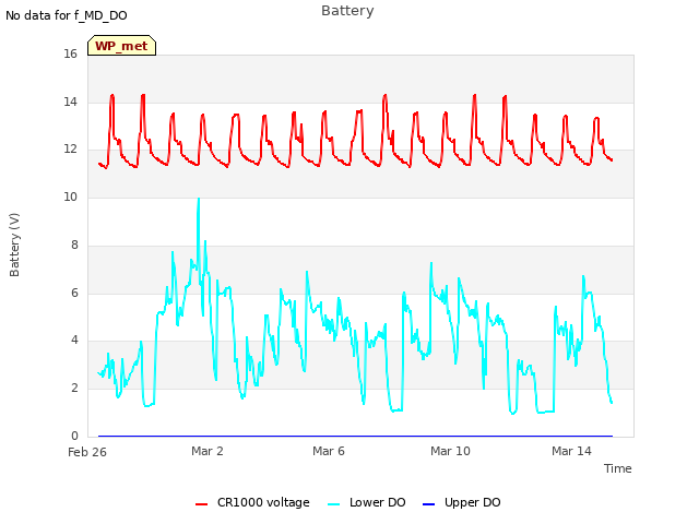 Explore the graph:Battery in a new window