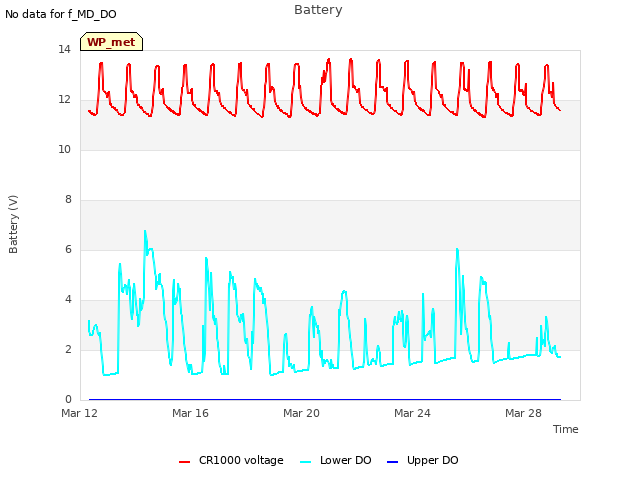 Explore the graph:Battery in a new window
