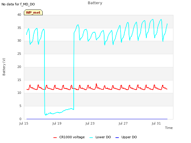 Explore the graph:Battery in a new window