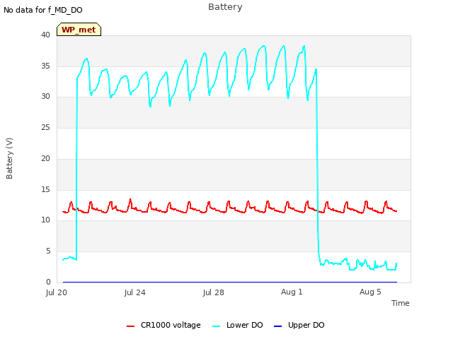 Explore the graph:Battery in a new window