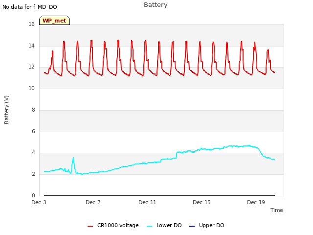 Explore the graph:Battery in a new window
