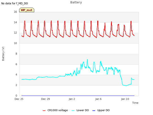 Explore the graph:Battery in a new window