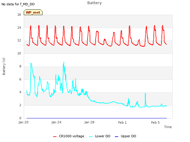 Explore the graph:Battery in a new window