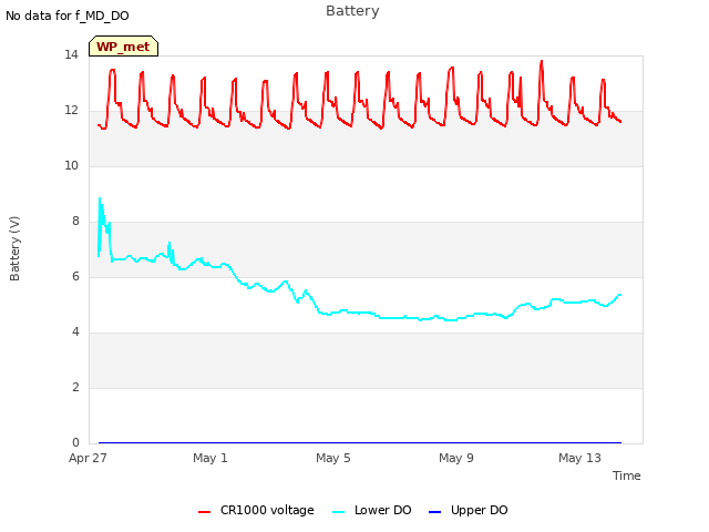 Explore the graph:Battery in a new window
