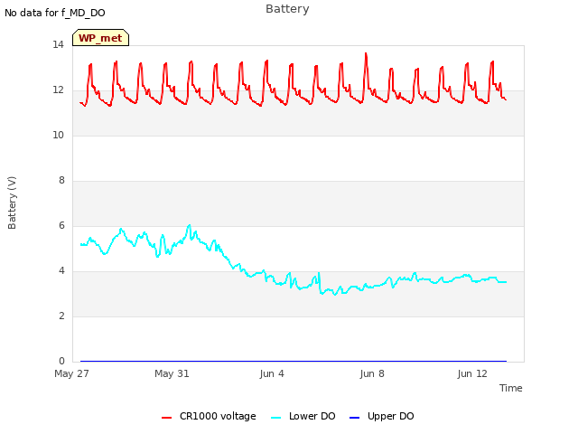 Explore the graph:Battery in a new window