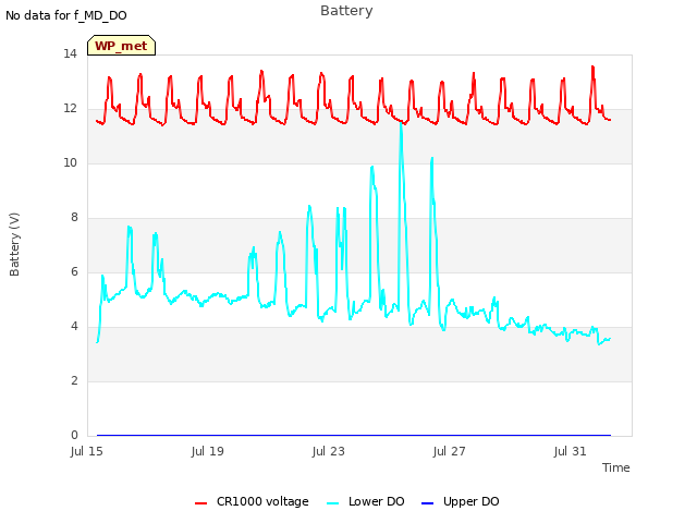 Explore the graph:Battery in a new window