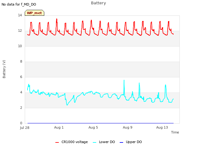 Explore the graph:Battery in a new window