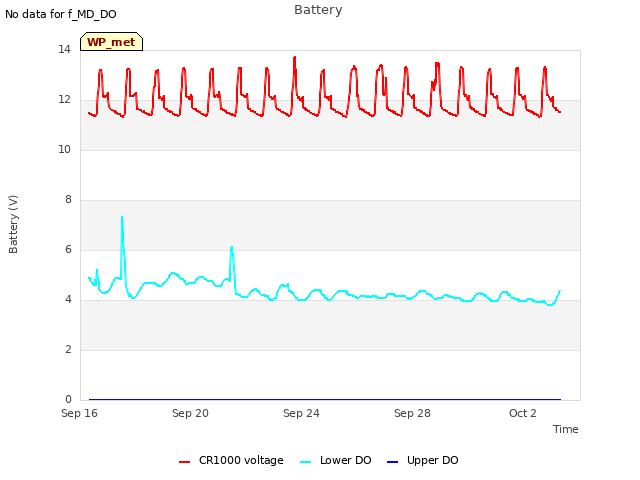 Explore the graph:Battery in a new window