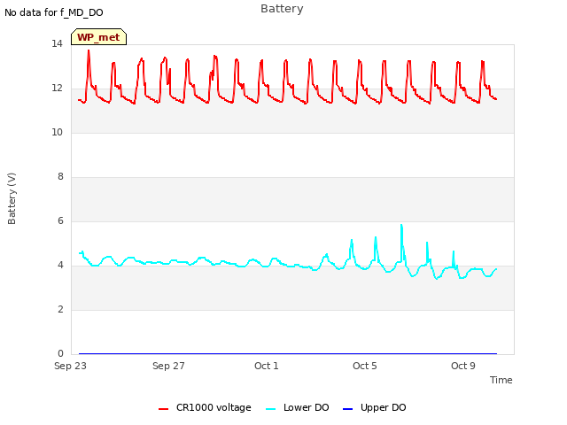 Explore the graph:Battery in a new window