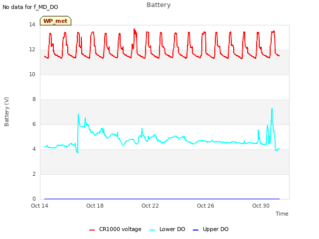 Explore the graph:Battery in a new window
