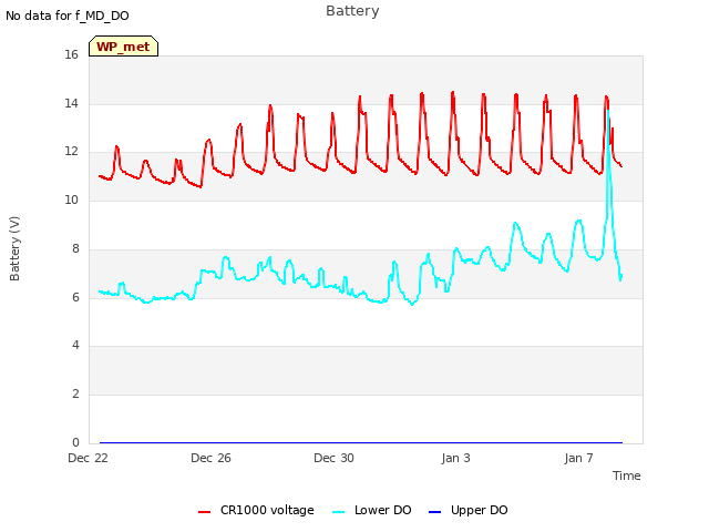 Explore the graph:Battery in a new window