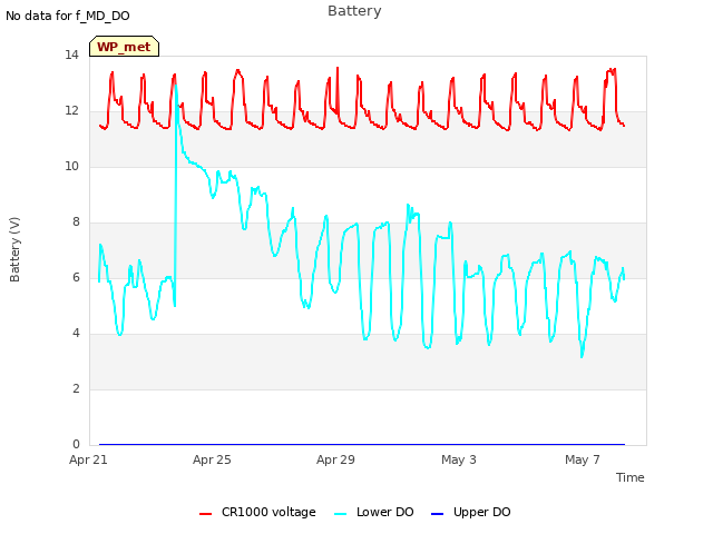 Explore the graph:Battery in a new window
