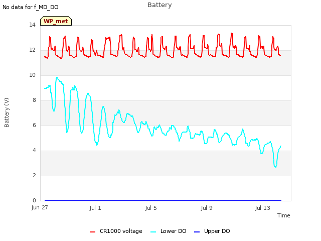Explore the graph:Battery in a new window