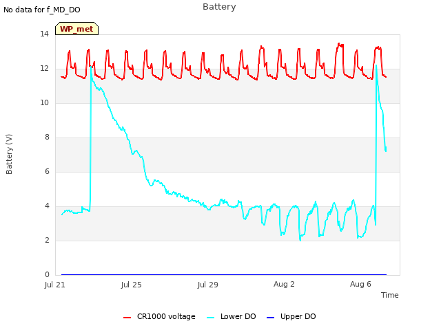 Explore the graph:Battery in a new window