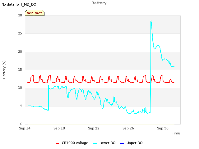 Explore the graph:Battery in a new window