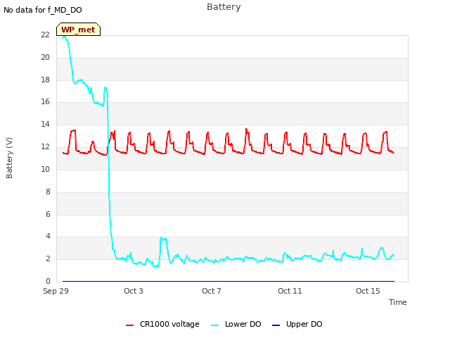 Explore the graph:Battery in a new window