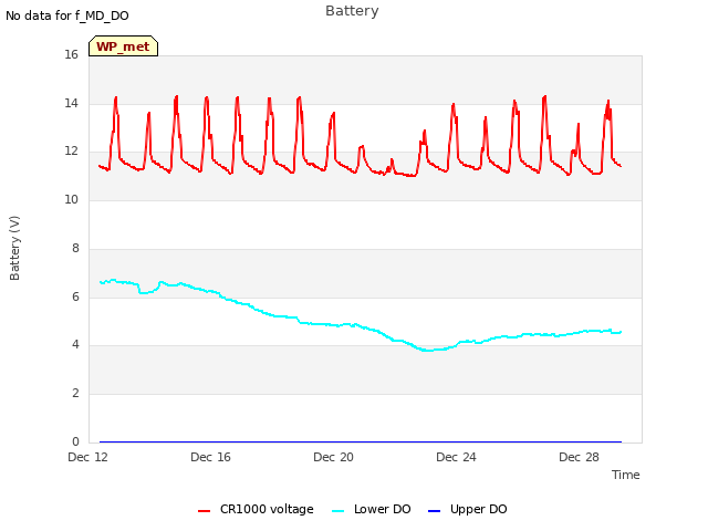 Explore the graph:Battery in a new window