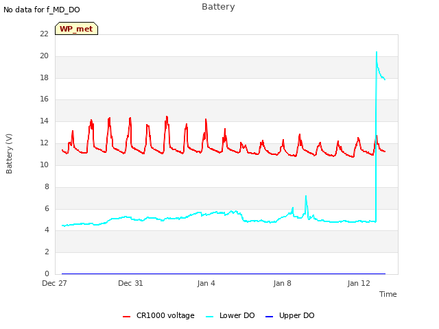 Explore the graph:Battery in a new window