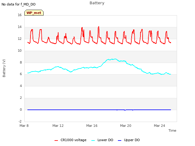 Explore the graph:Battery in a new window