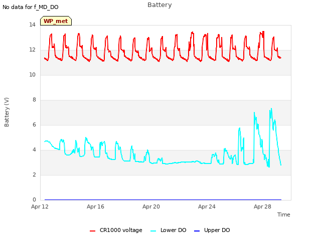 Explore the graph:Battery in a new window