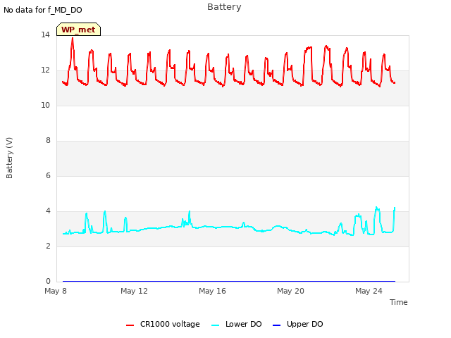 Explore the graph:Battery in a new window