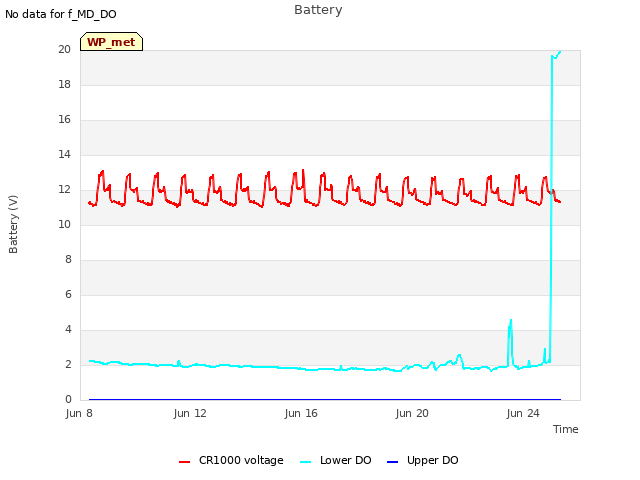 Explore the graph:Battery in a new window