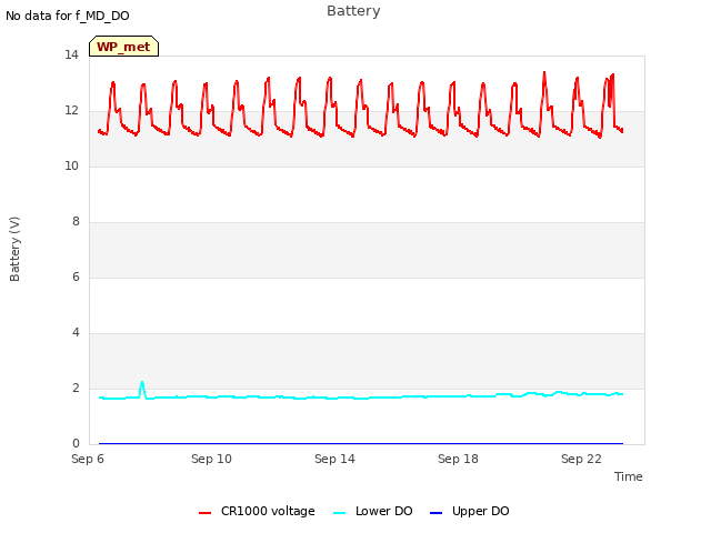 Explore the graph:Battery in a new window
