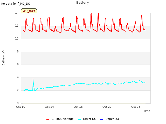 Explore the graph:Battery in a new window
