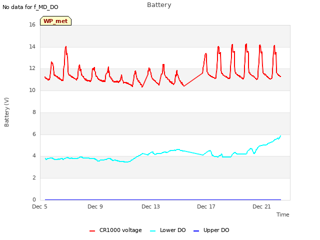 Explore the graph:Battery in a new window