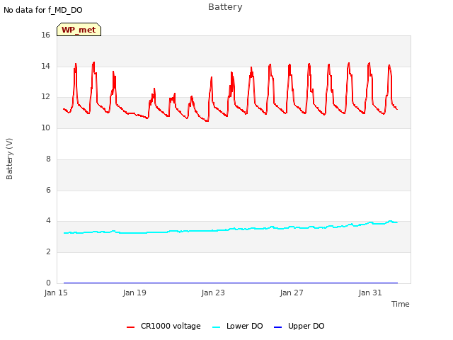 Explore the graph:Battery in a new window