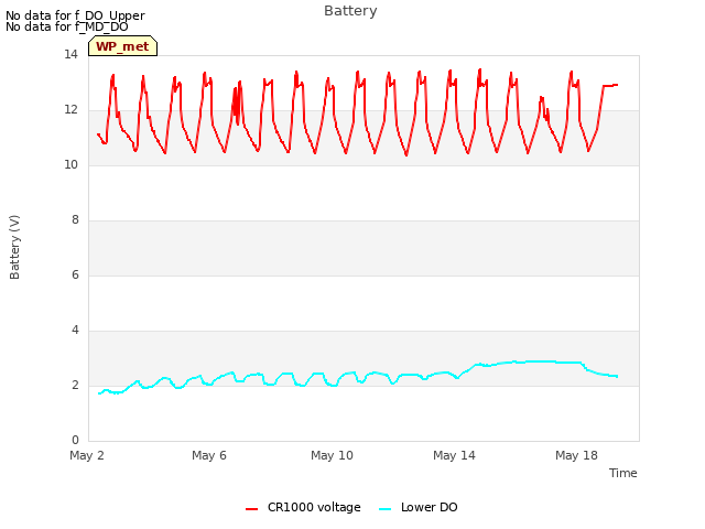 Explore the graph:Battery in a new window