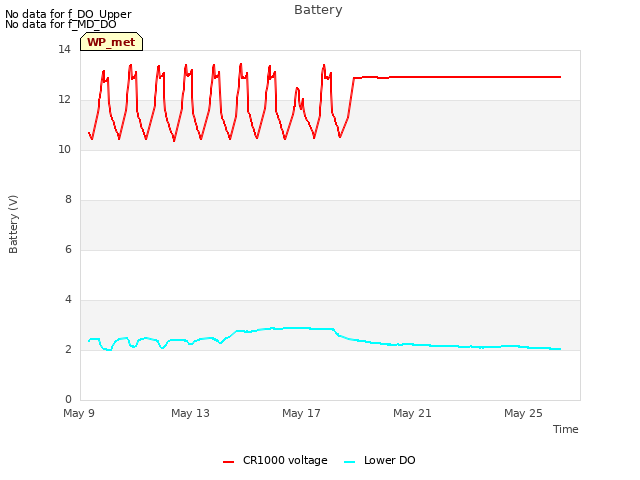 Explore the graph:Battery in a new window