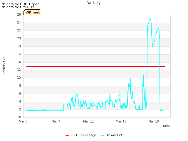 Explore the graph:Battery in a new window
