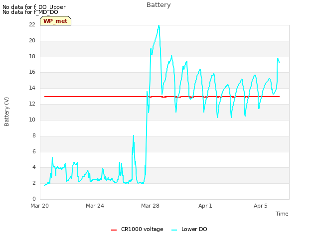 Explore the graph:Battery in a new window